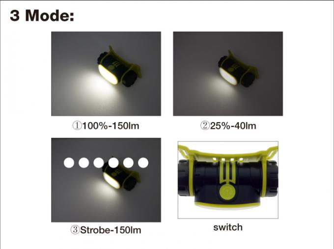 baru isi ulang kompak 2200 mAh gelombang tangan sabuk disesuaikan untuk membuka dipimpin lampu kepala