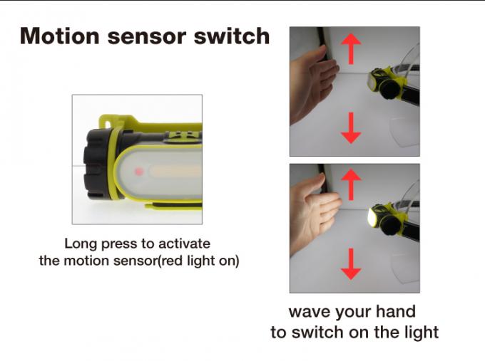 baru isi ulang kompak 2200 mAh gelombang tangan sabuk disesuaikan untuk membuka dipimpin lampu kepala