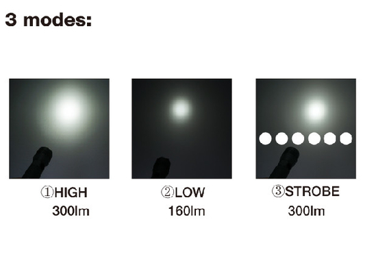 CREE XPG Isi Ulang LED Senter Bukti Cuaca Steker Mobil Pengisian
