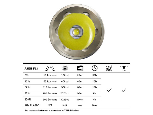 CREE 500LM Penegakan Hukum Senter Magnet Kontrol Daya 6W Output